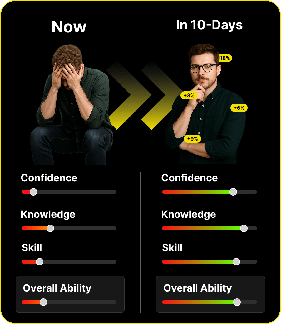 Before and After Trading Transformation